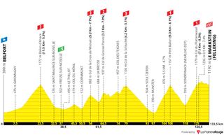 The profile of stage 20