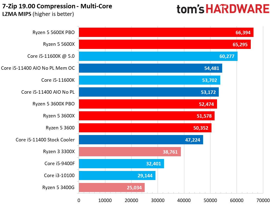 Core i5-11400