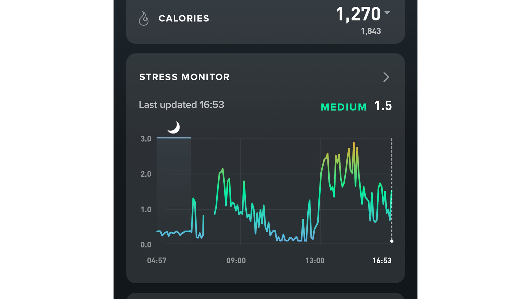 A screenshot of the Stress Monitor from the Whoop app