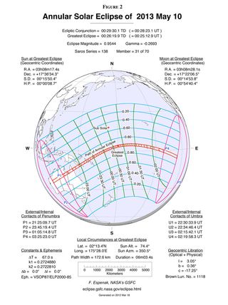 Annular Solar Eclipse of May 10, 2013