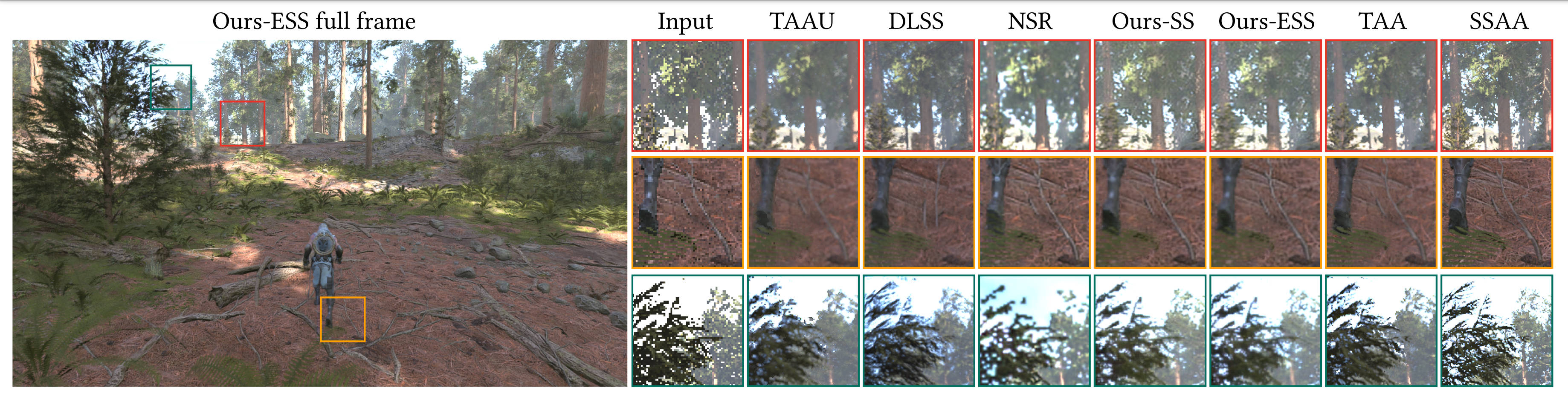 An image comparison between various frame generation algorithms