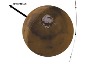 Inspiration Mars Periapsis Diagram