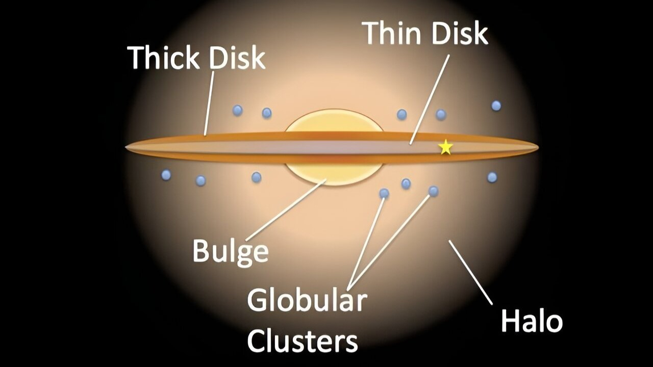 a clipart galaxy with labels of discs and bulges and halos