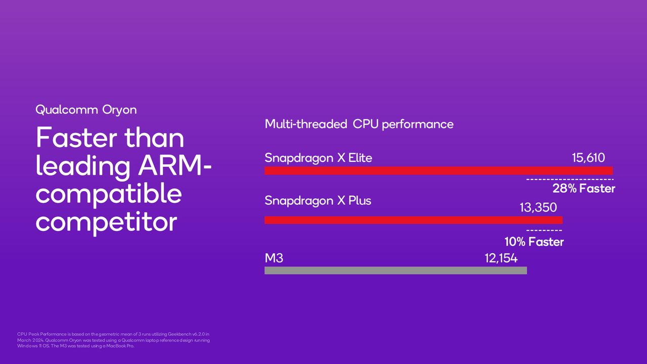 Qualcomm Snapdragon Elite X performance vs Apple M3