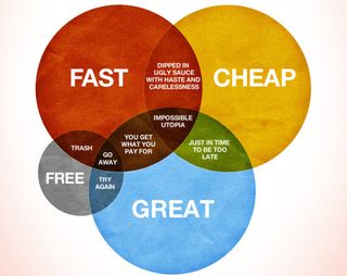 The best infographics: Graphic design