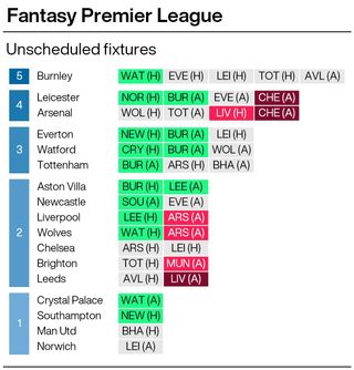 A graphic showing unscheduled fixtures of Premier League teams