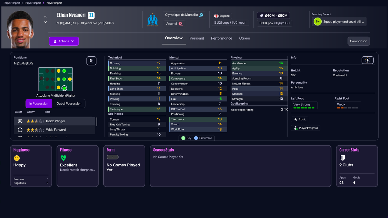 FM26 wonderkids
