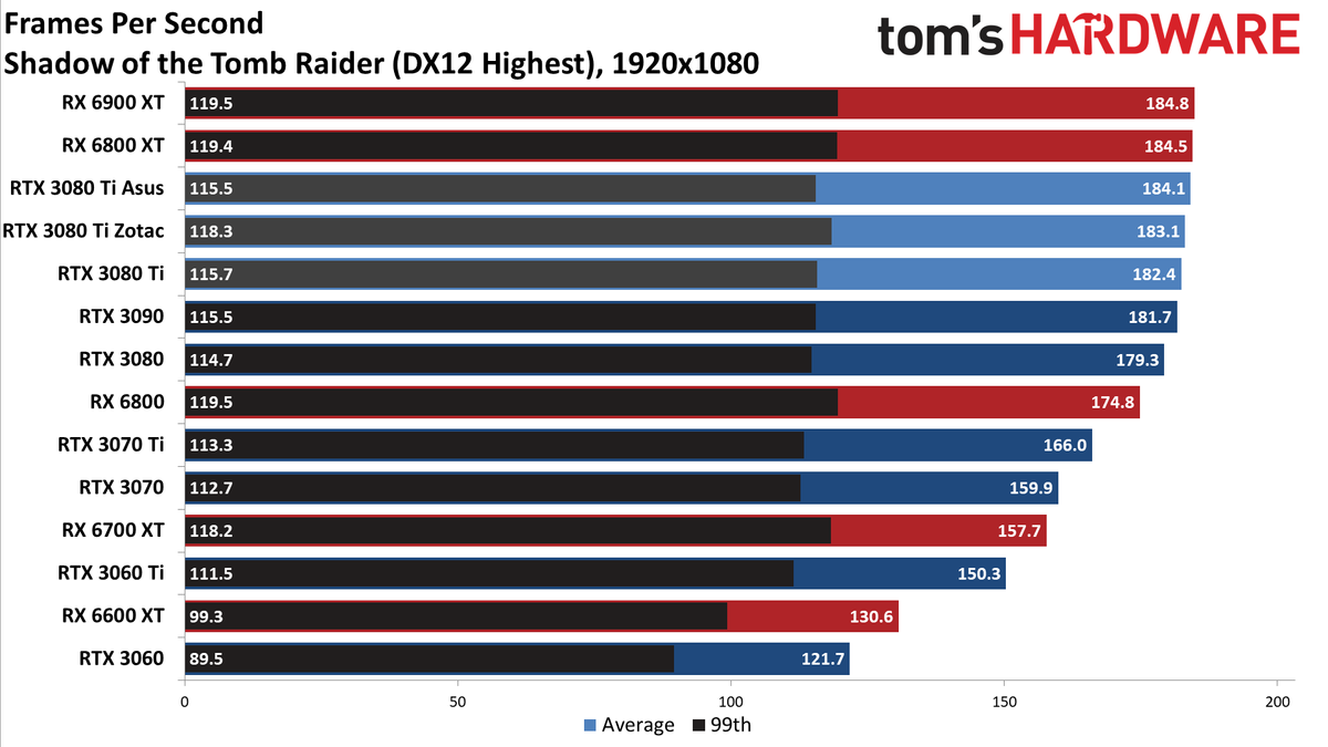 Asus ROG Strix LC GeForce RTX 3080 Ti