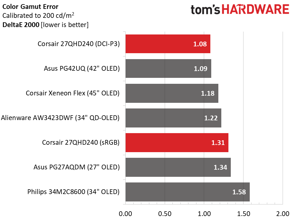 Corsair Xeneon 27QHD240