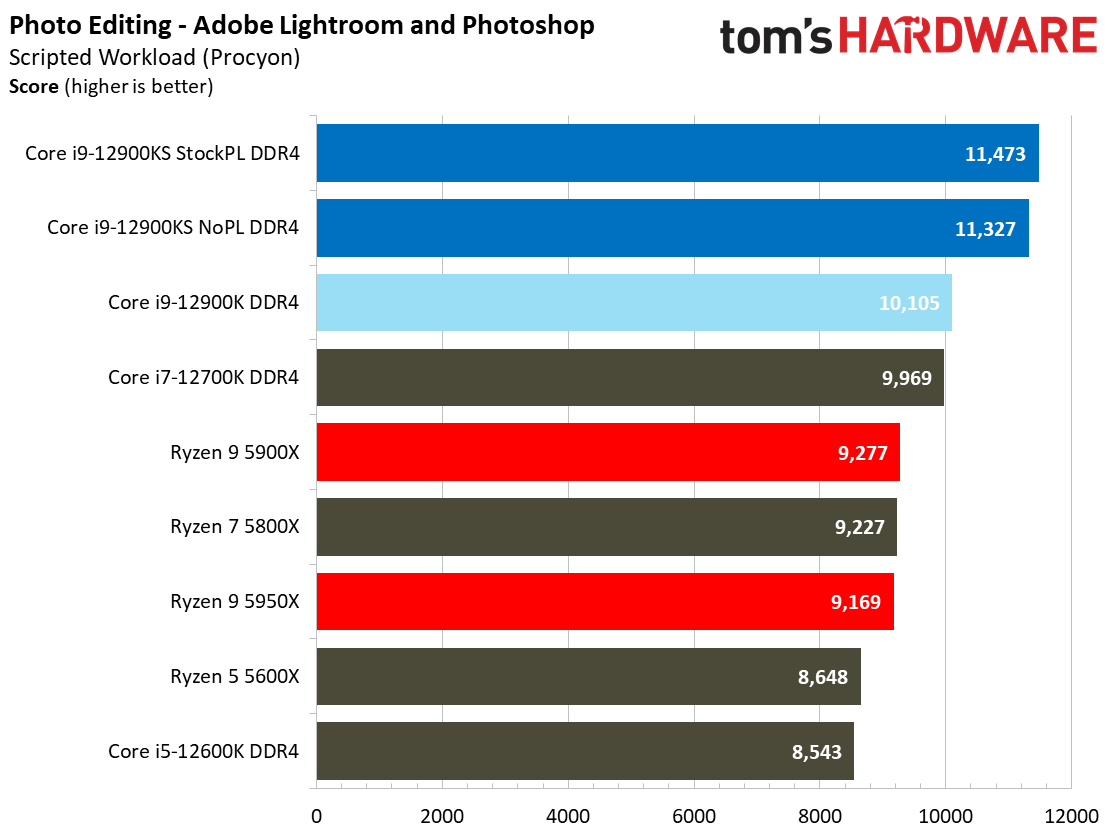 Intel Core i9-12900KS