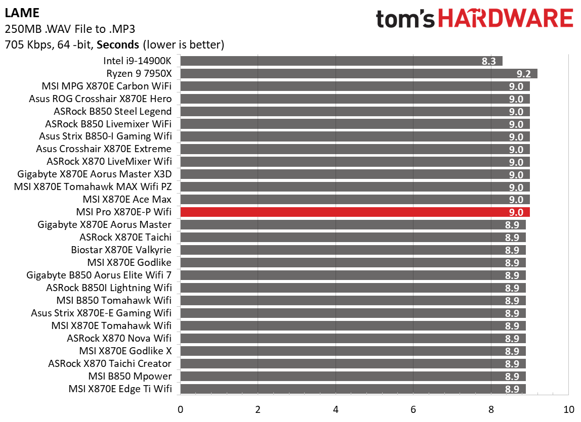 MSI Pro X870E-P Wifi - Timed Benchmarks