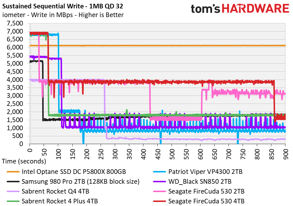 Seagate FireCuda 530 4TB