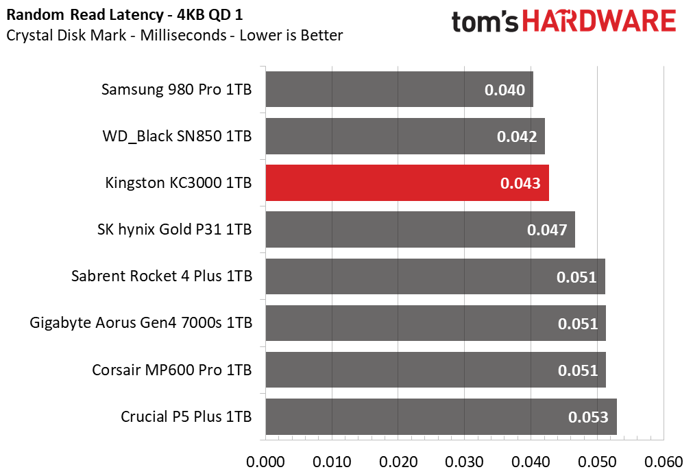 Kingston KC3000 1TB Capacity Update