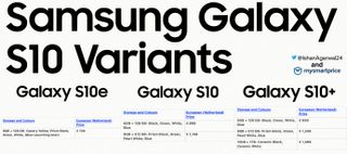 Tässä saattavat olla uuden Galaxy S10 -sarjan mallivaihtoehdot, värit ja hinnat (Kuvan lähteet: MySmartPrice ja @ishanagarwal24)