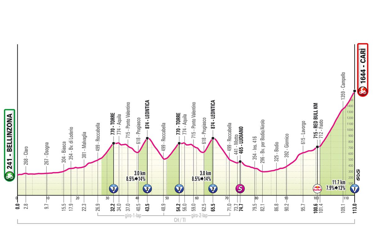 Route information for the 2026 Giro d'Italia