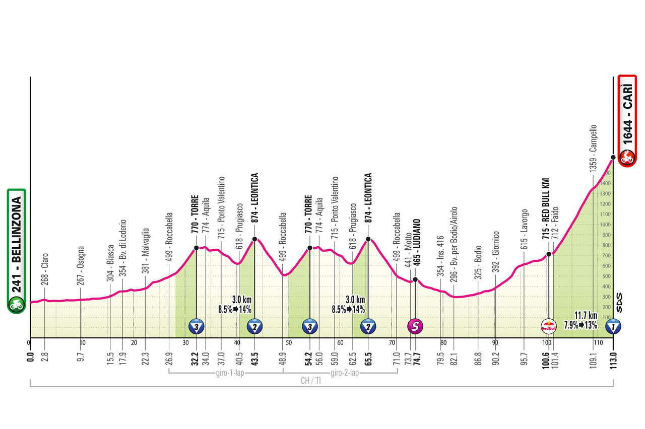 Route information for the 2026 Giro d'Italia