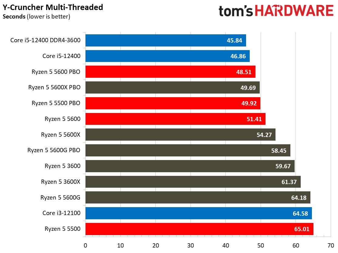Ryzen 5 5600 5500