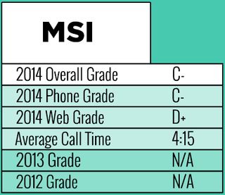 msi-support-card-2014