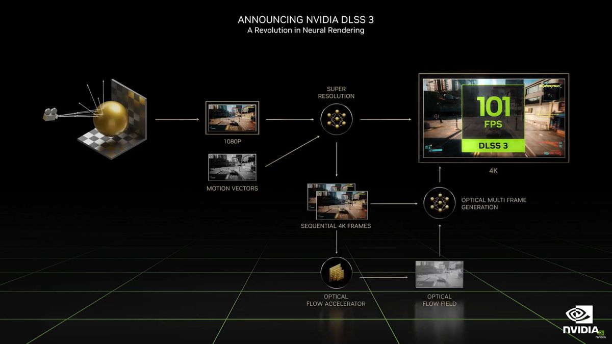 Nvidia Ada Lovelace DLSS 3