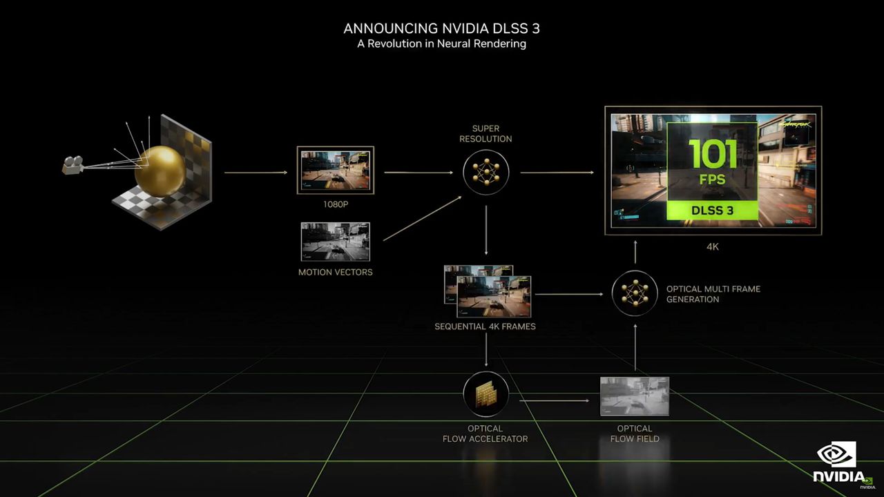 Nvidia Ada Lovelace DLSS 3