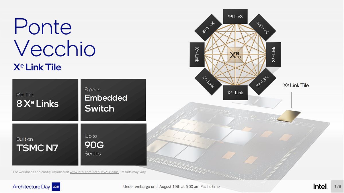 Intel Ponte Vecchio and Xe HPC Architecture