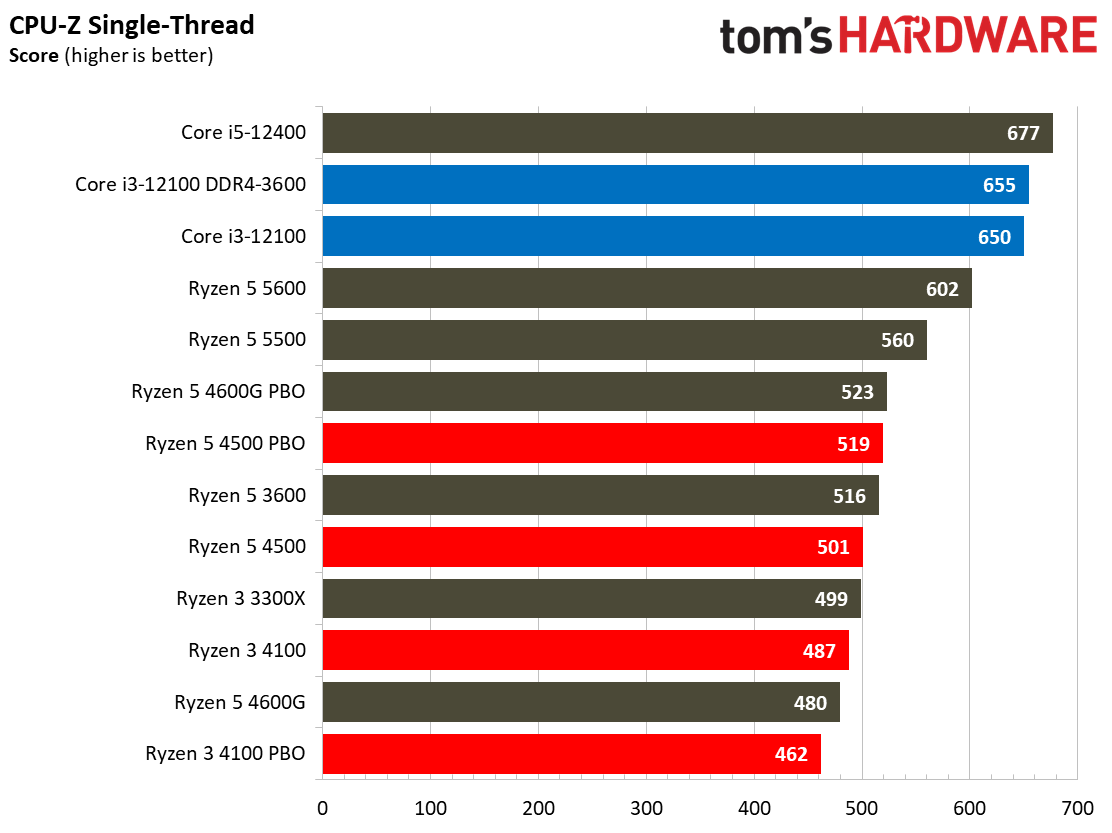 Ryzen 3 4100 Ryzen 5 4500