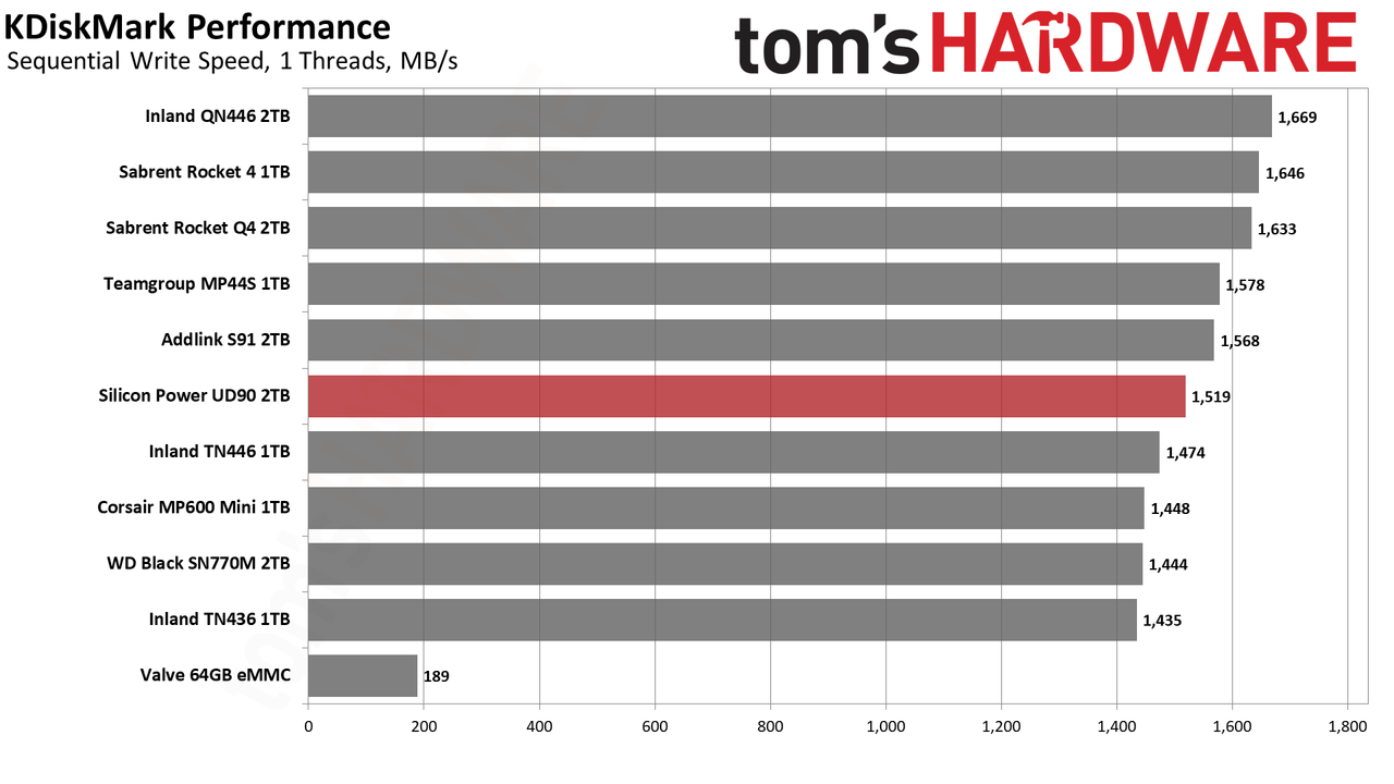 2TB Silicon Power UD90 2230 SSD