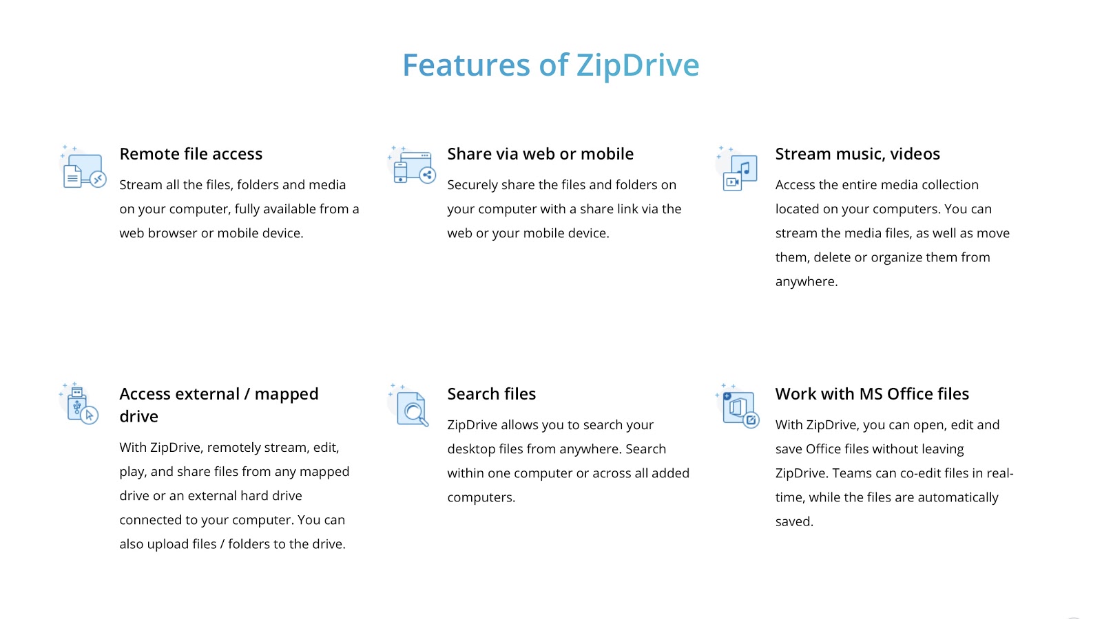 Zipdrive review