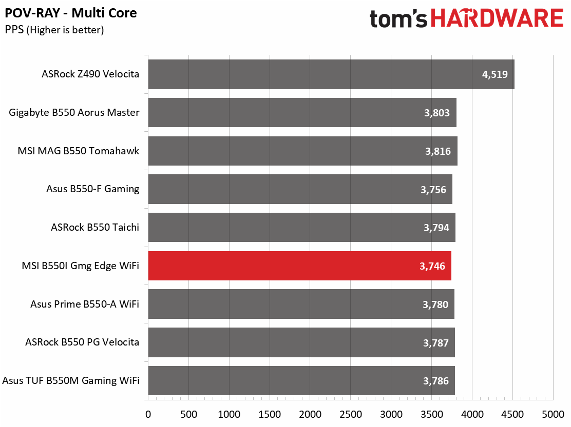 MSI MPG B550I Gaming Edge Wi-Fi