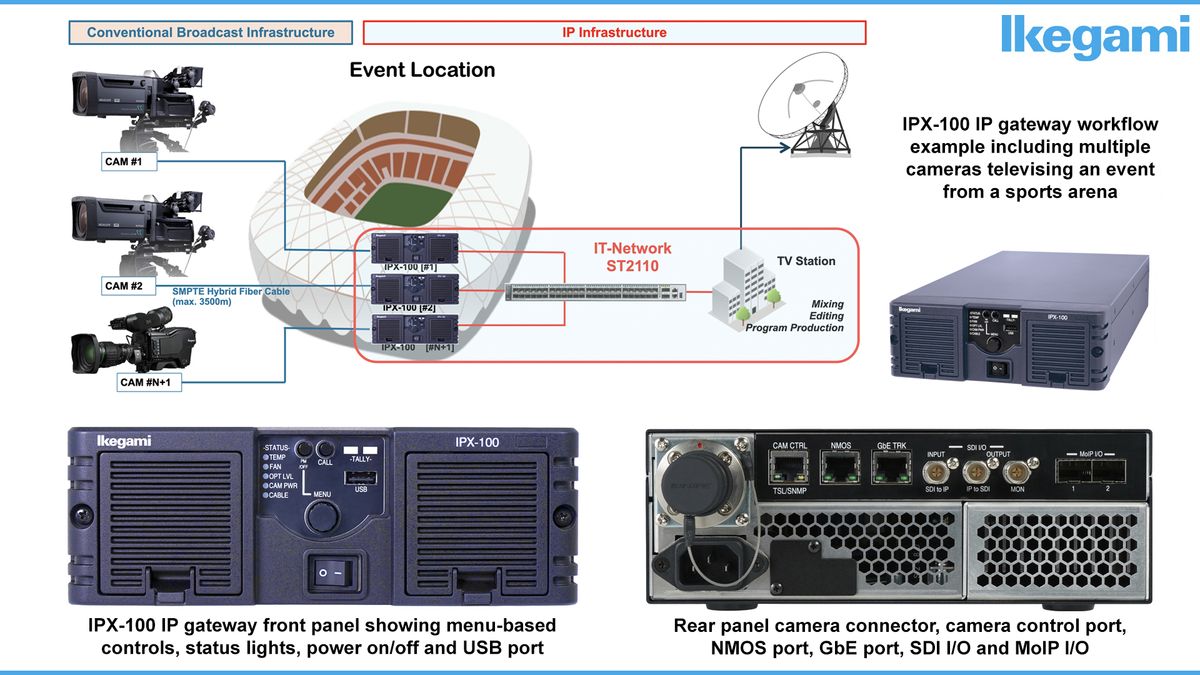 Ikegami Electronics to Introduce IPX-100 IP Gateway at 2025 NAB Show ...