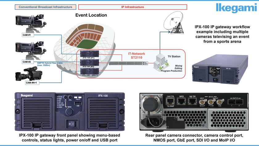 IPX-100 product shots and diagram