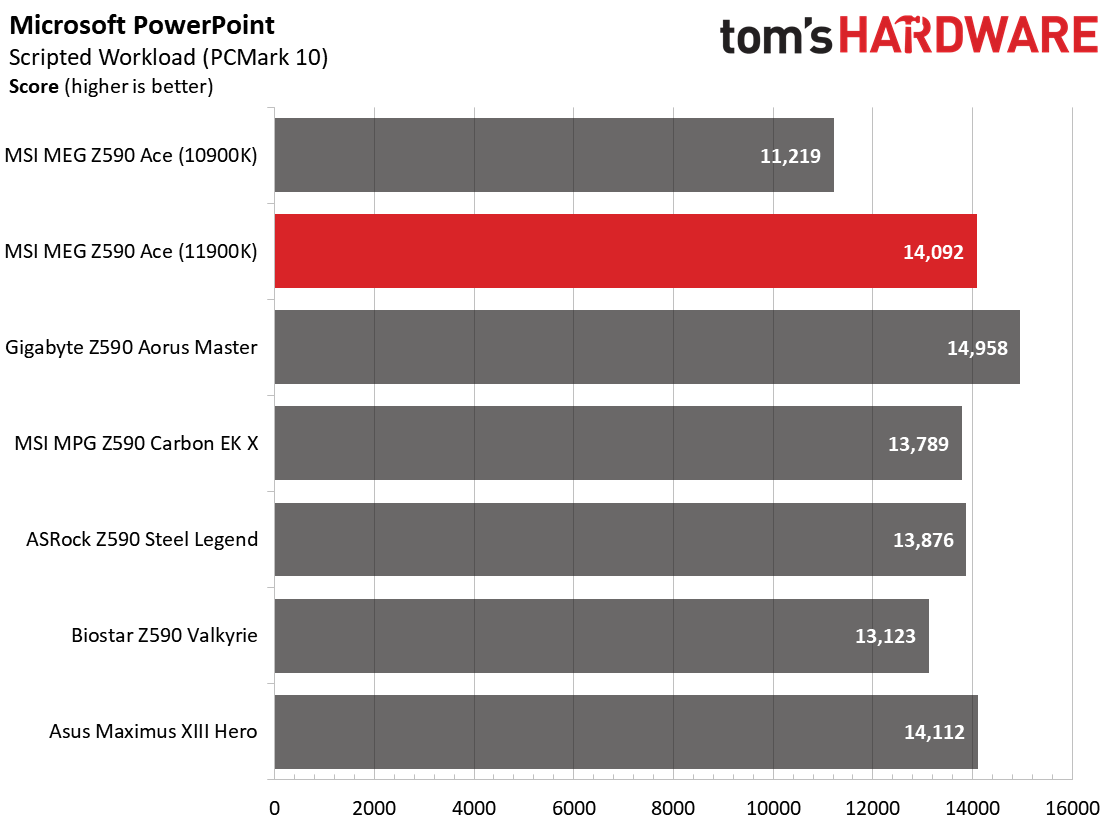 MSI MEG Z590 Ace
