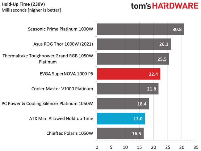 EVGA 1000 P6