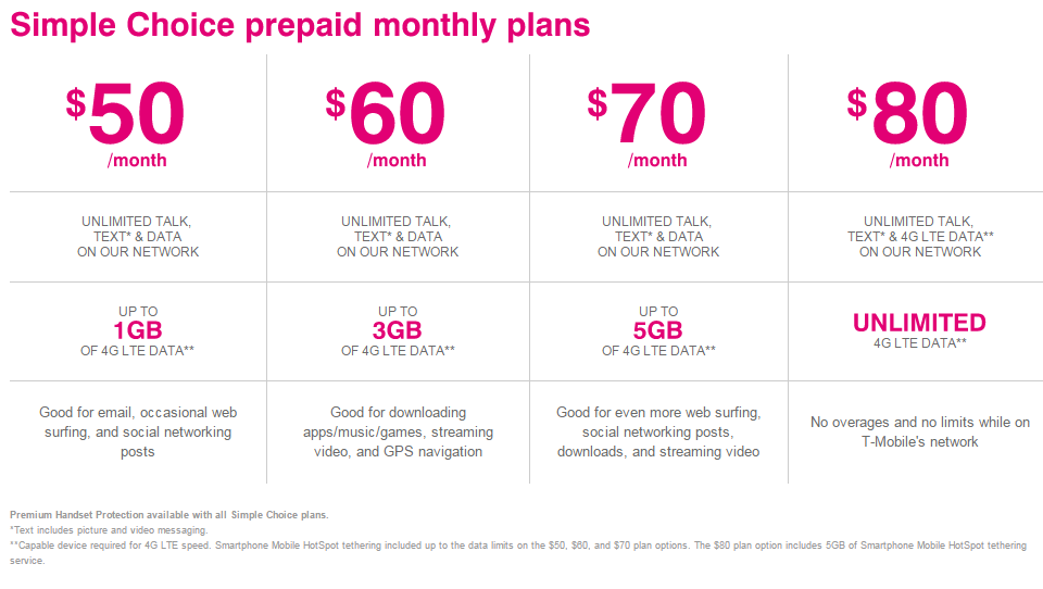 T me tmobile swaps европа. Тарифы t mobile. T mobile USA. T-mobile Internet. T-mobile Czech Republic.