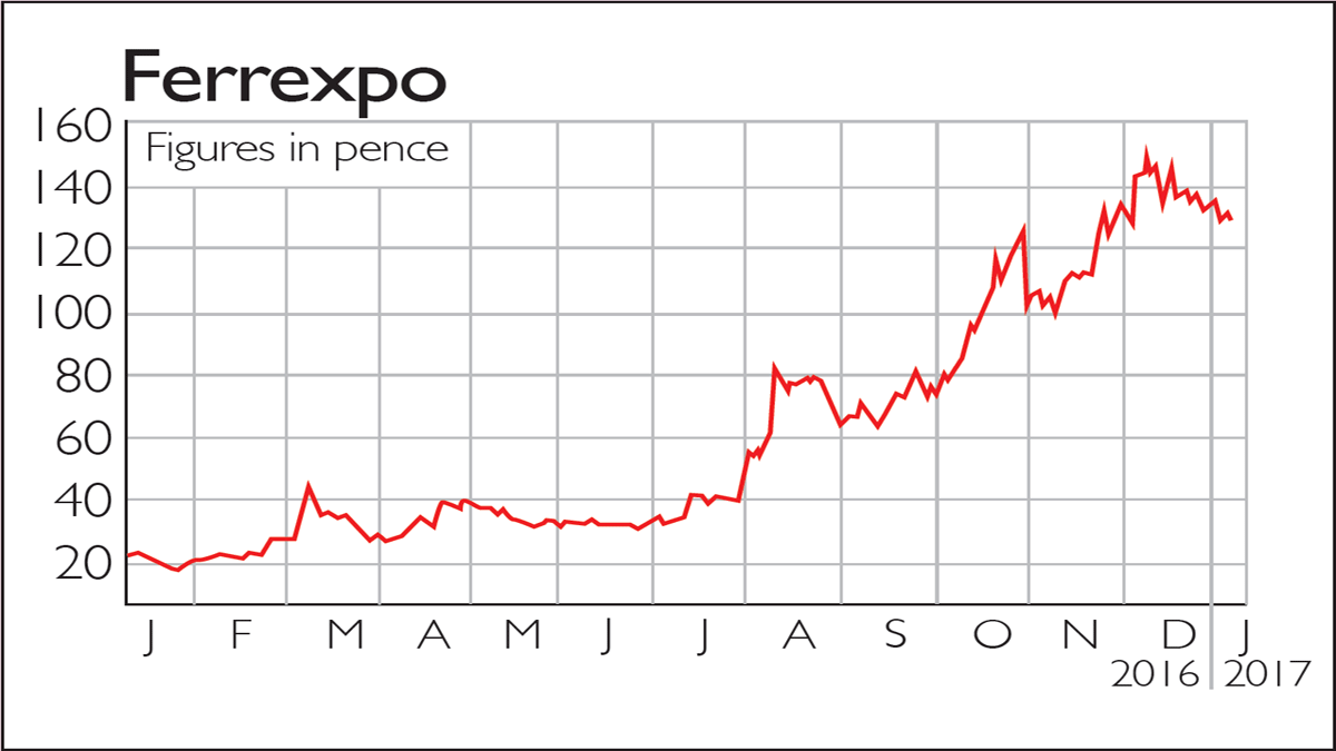 If you'd invested in: Ferrexpo and Fairpoint | MoneyWeek