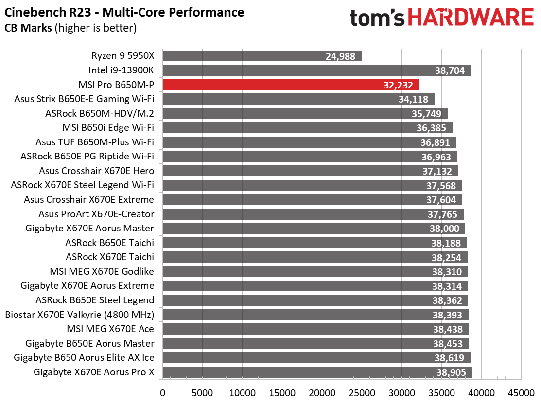 MSI Pro B650M-P