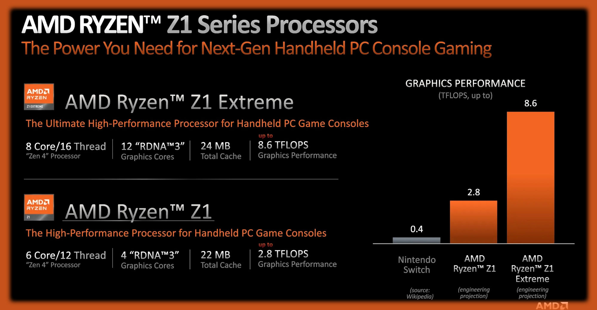 Diapositivas de información que detallan las especificaciones y los detalles de rendimiento de los procesadores AMD Ryzen Z1 y Z1 Extreme.