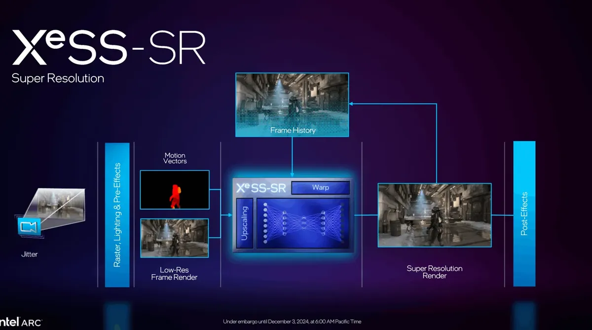 Intel XeSS and how it works