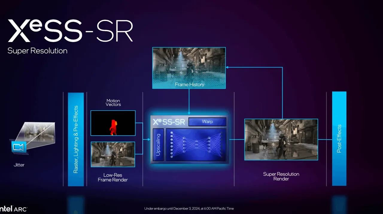 Intel XeSS and how it works