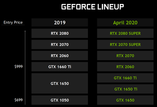 Nvidia GeForce April 2020 Lineup