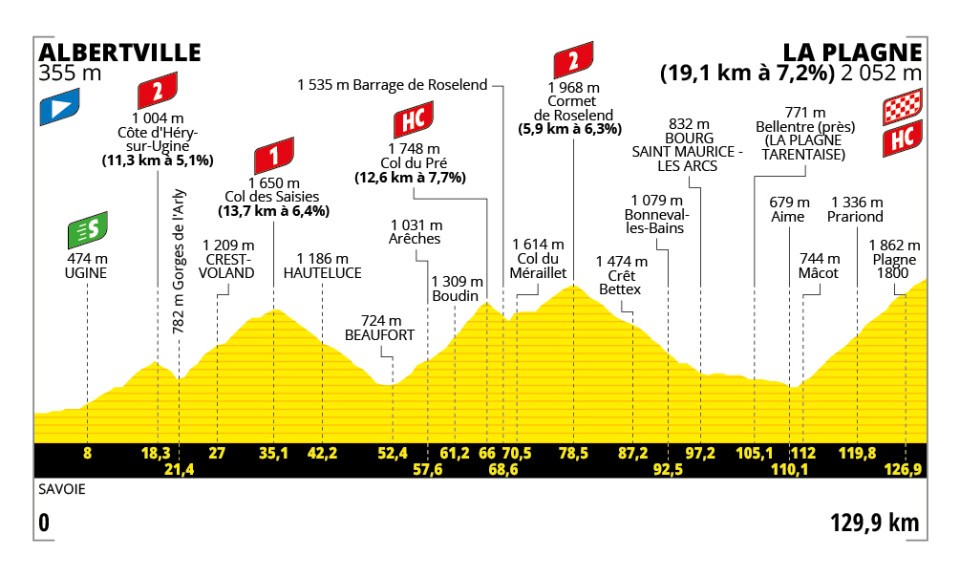 How to watch Tour de France stage 19: TV details, live streams, time schedule for final mountain stage