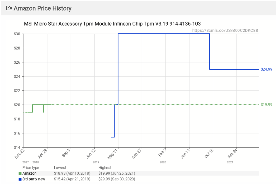 MSI TPM Module