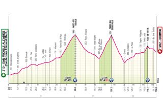 Stage 17 Giro d'Italia 2025