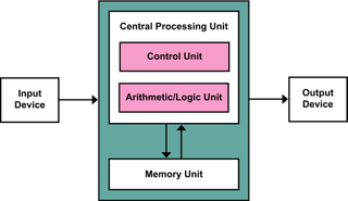 illustration for a Von Neumann-design computing architecture