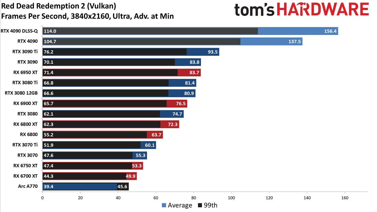 Nvidia GeForce RTX 4090