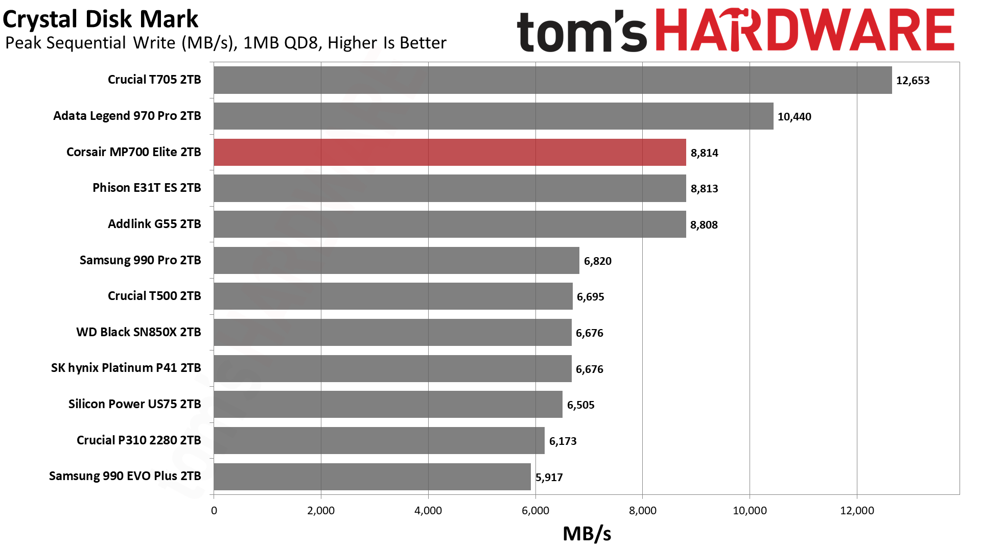 Corsair MP700 Elite SSD