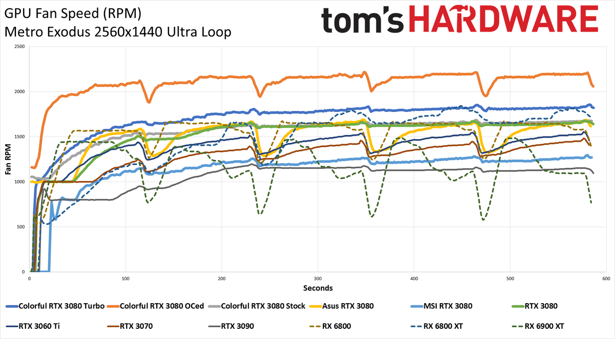 Colorful iGame RTX 3080 Vulkan