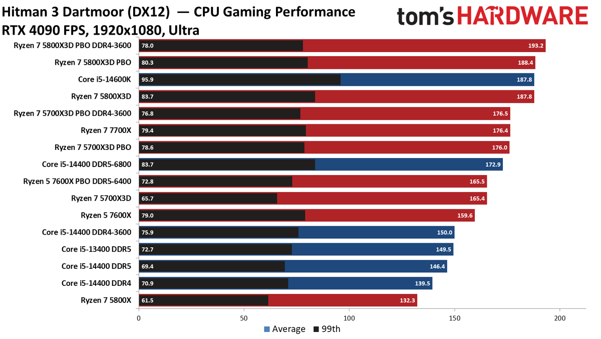 Core i5-14400