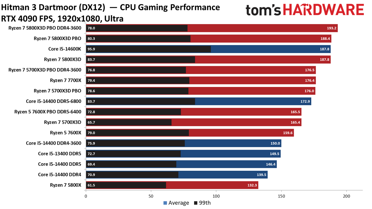 Core i5-14400