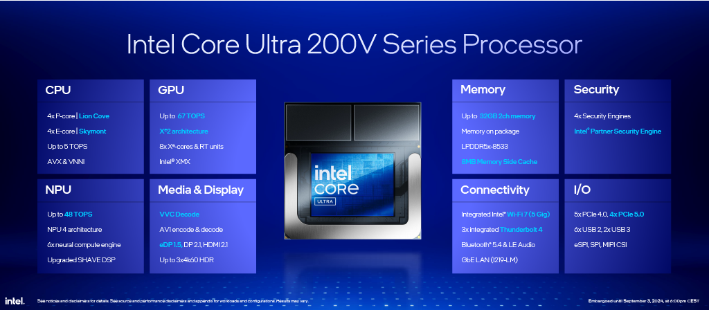 IFA 2024 - SKU Stack